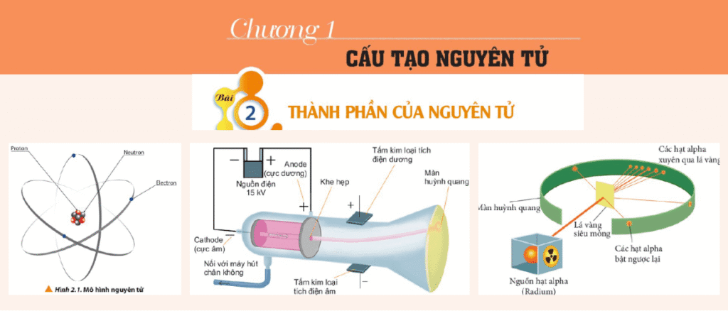 Hoa-10-Chan-troi-Bai-2-Thanh-phan-cua-nguyen-tu-2