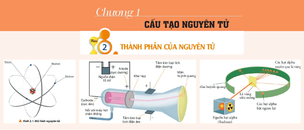 Hoa-10-Chan-troi-Bai-2-Thanh-phan-cua-nguyen-tu-2