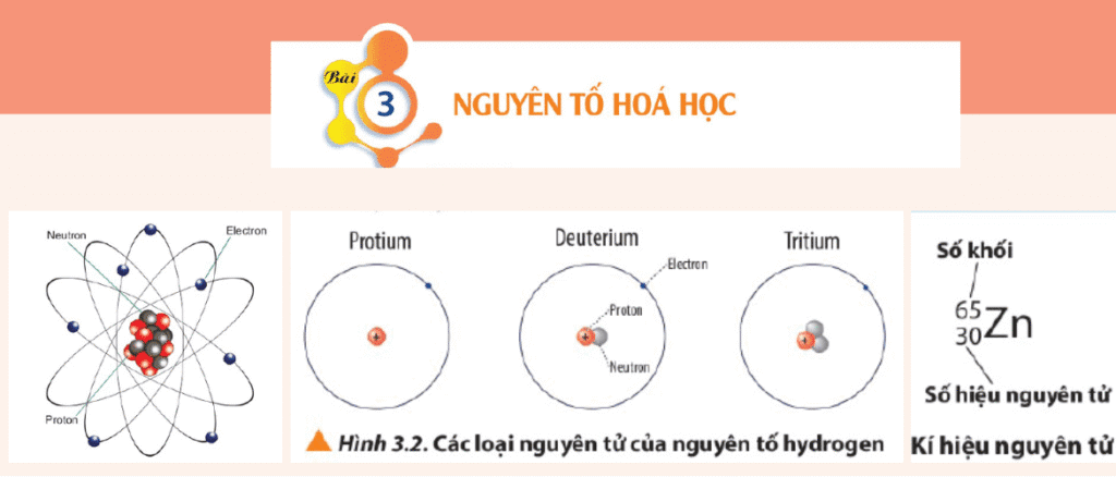 Sơ đồ tư duy Hoá học 10 Chân trời| Bài 3. Nguyên tố hoá học